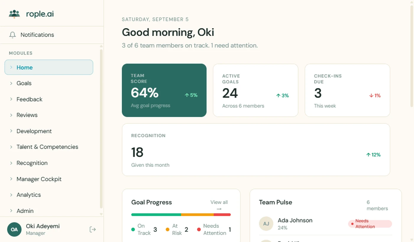 The Rople dashboard: team score, active goals, check ins due, recognition and team pulse